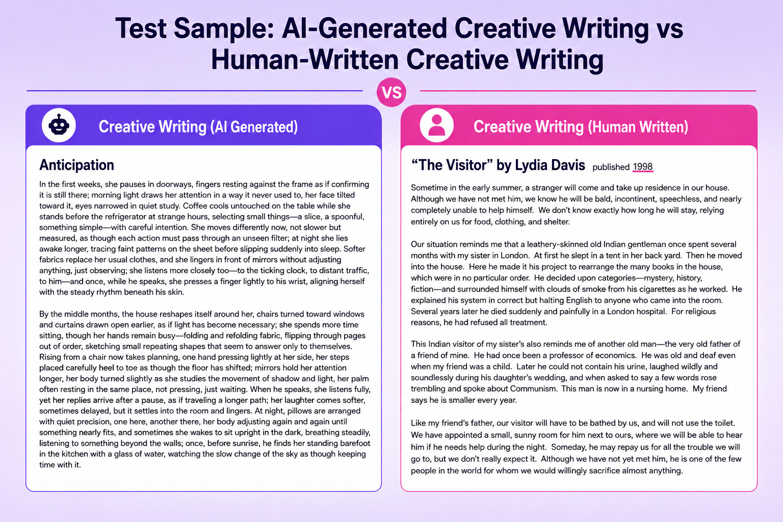 The four writing samples used in the QuillBot AI detector stress test